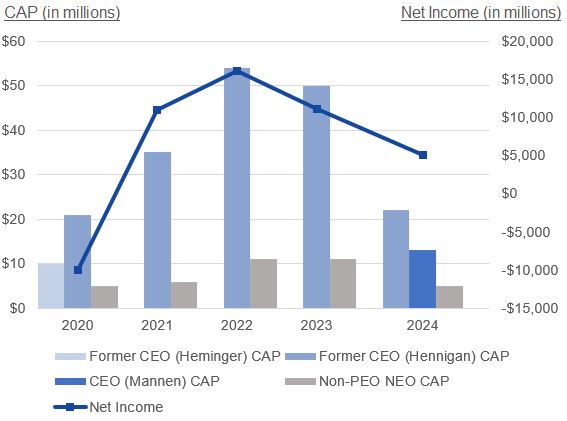 CAP vs Net Income.jpg